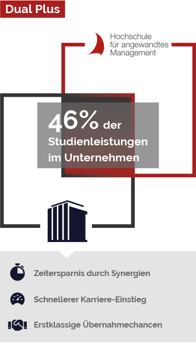 Dual Plus Konzept mit Überschneidung von Hochschule und Unternehmen